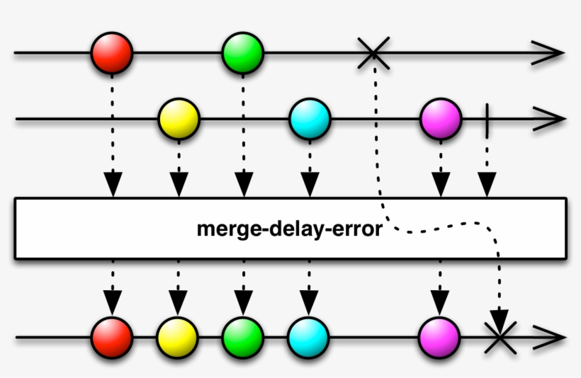 Merge Delay Error, transparent png #6832393