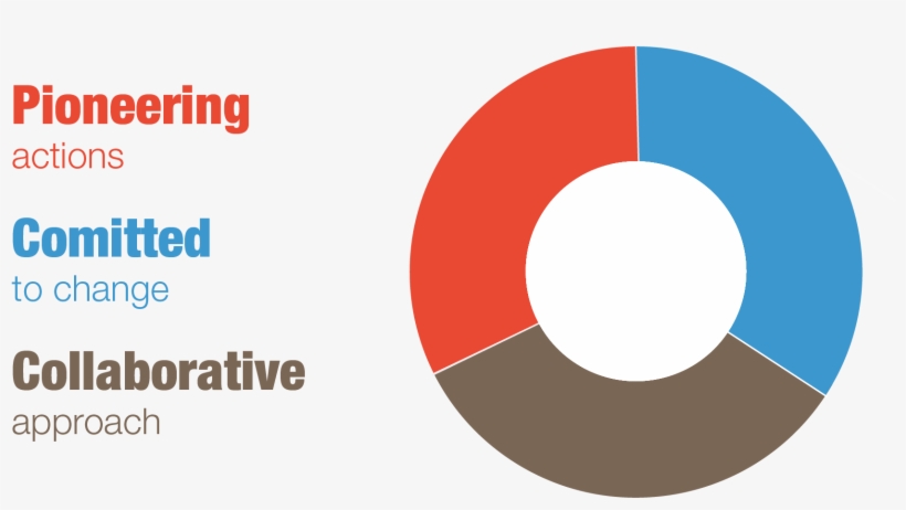 The Bycs Motto Is 'we Do It First, Or We Do It Ten, transparent png #6832444