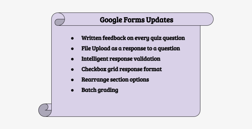 Google Forms Update, transparent png #6833353