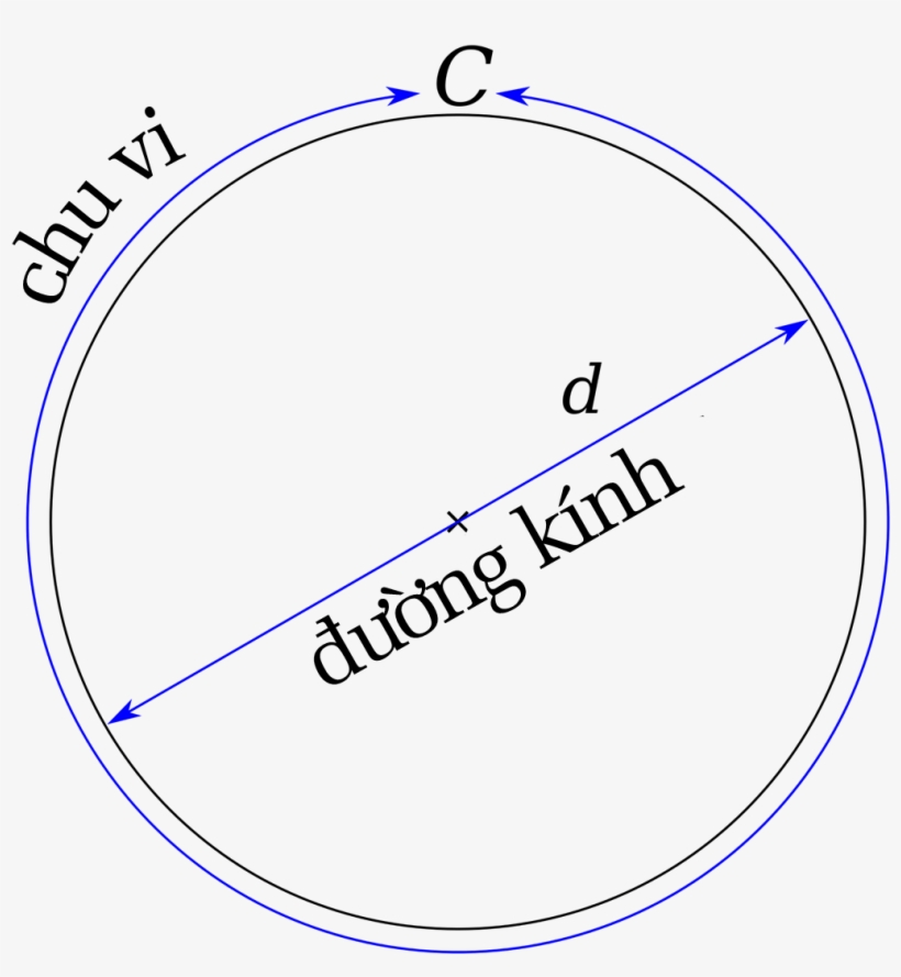 Pi Eq C Over D-vi, transparent png #6833804