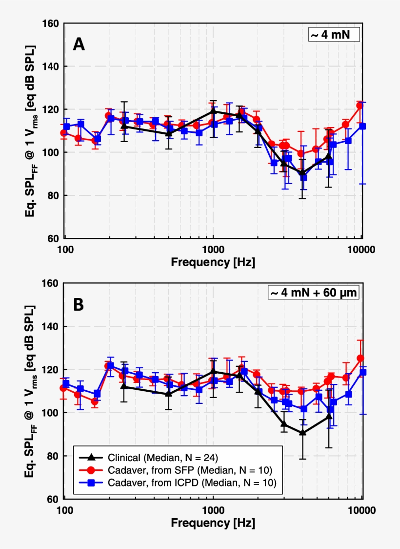 Actuator Output In Patients Calculated From Direct, transparent png #6834778