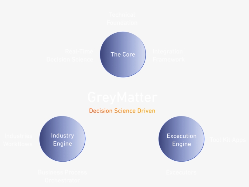 Greymatter Is A Decision Science-driven Warehouse Execution, transparent png #6835431