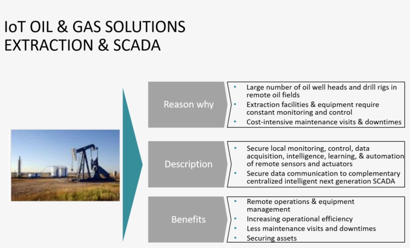 Oil & Gas Solutions, transparent png #6835986