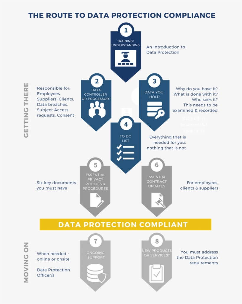 What Is The Minimum You Might Need To Meet The Accountability, transparent png #6836798