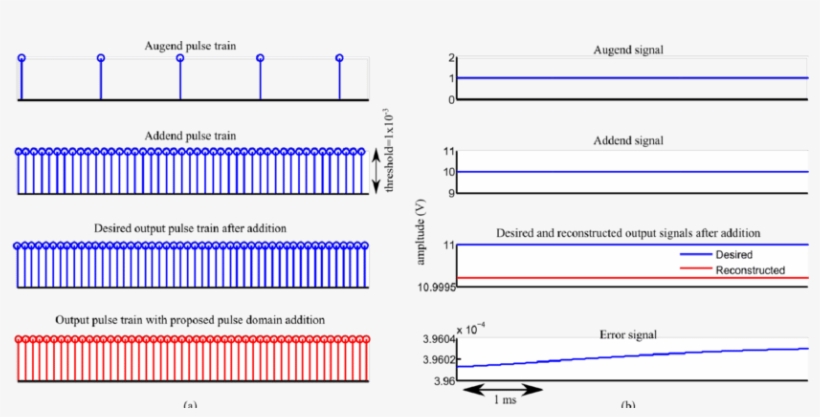 Addition Of Periodic Pulse Trains, transparent png #6836800