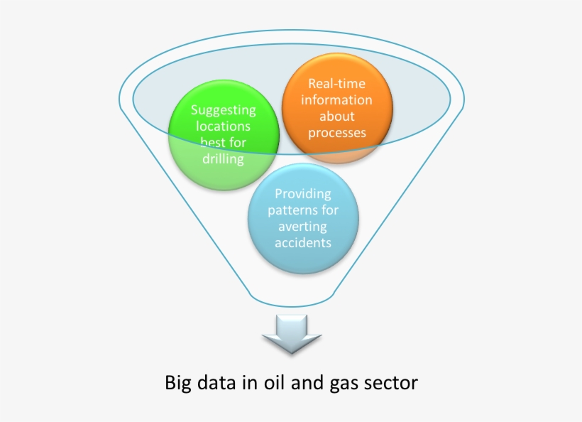 Big Data Is Changing The Oil And Gas Industry, transparent png #6836802