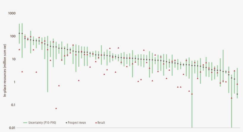 4 Company Pre-drilling Resource Estimates For Oil In, transparent png #6836837