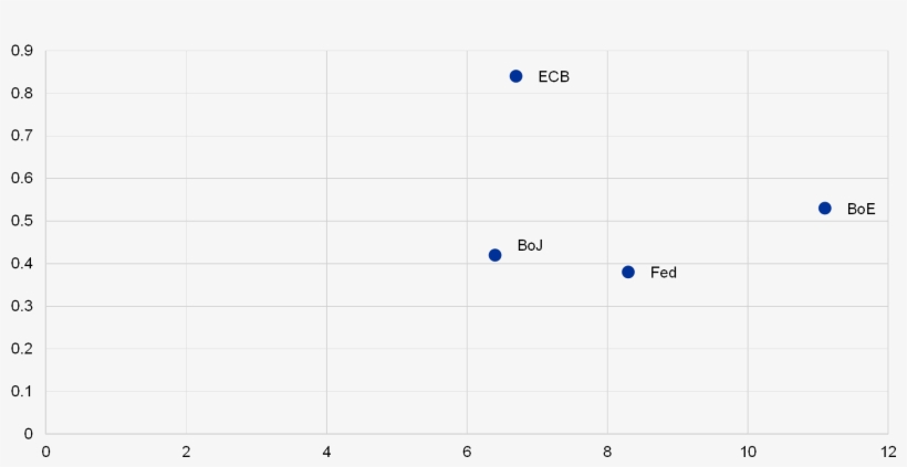 The Higher The Value, The Higher The Degree Of Accountability, transparent png #6837557