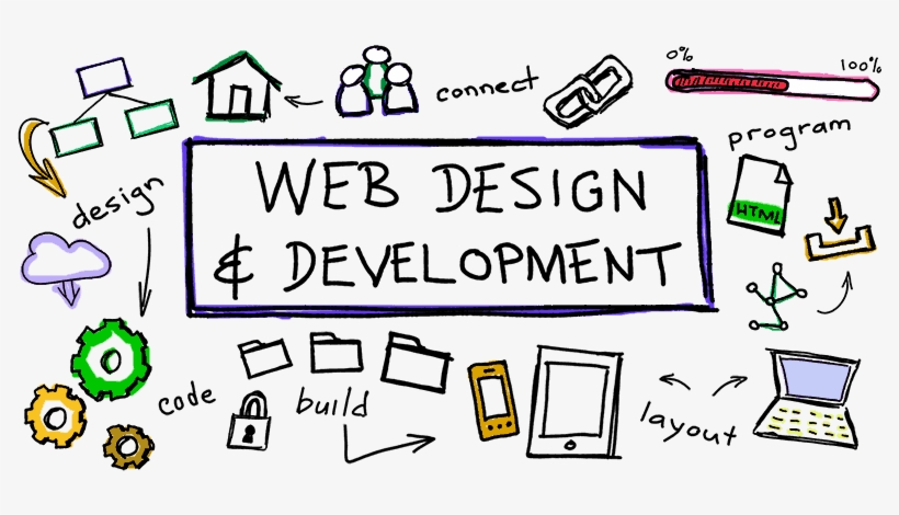 Web Design Services, transparent png #6837986