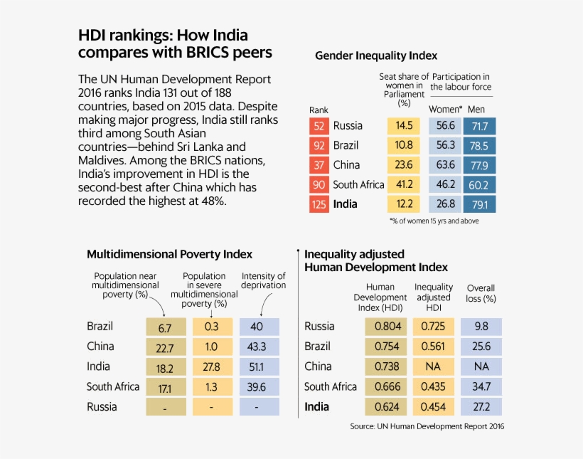 Protection Of Human Rights Bill, 2018 (important)-, transparent png #6840193