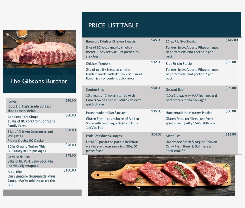 Gibsons Butcher Meat Fundraiser, transparent png #6841374