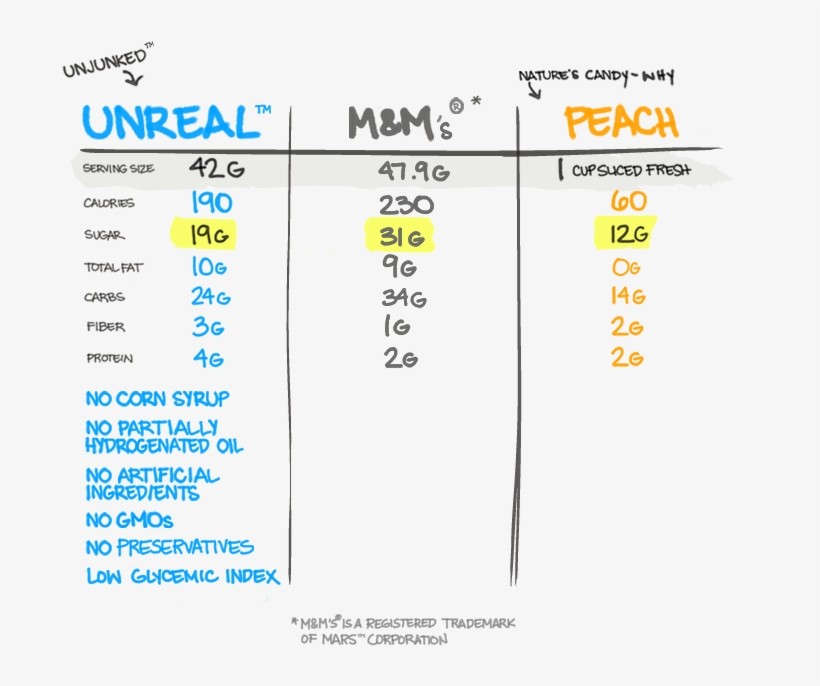 The Kids Really Liked The The Unreal™ 41 Chocolate, transparent png #6841502