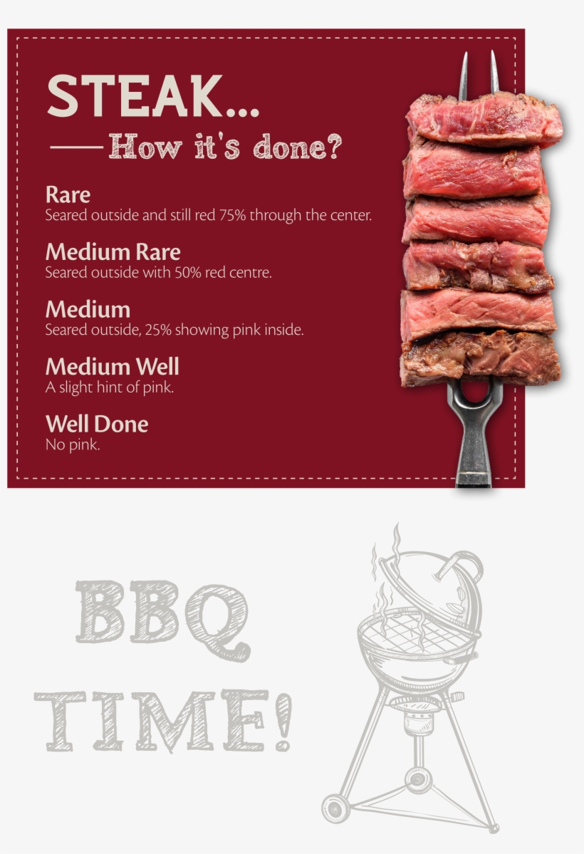 The Rib Eye Has Long Been A Favorite Of Steak Lovers, transparent png #6841709