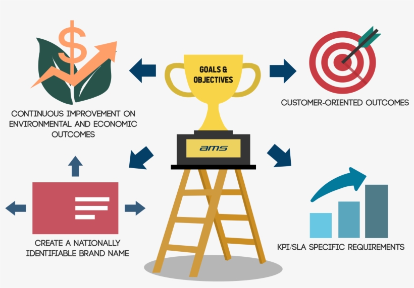 To Ensure That Ams Stay A Leading Company Within The, transparent png #6841762