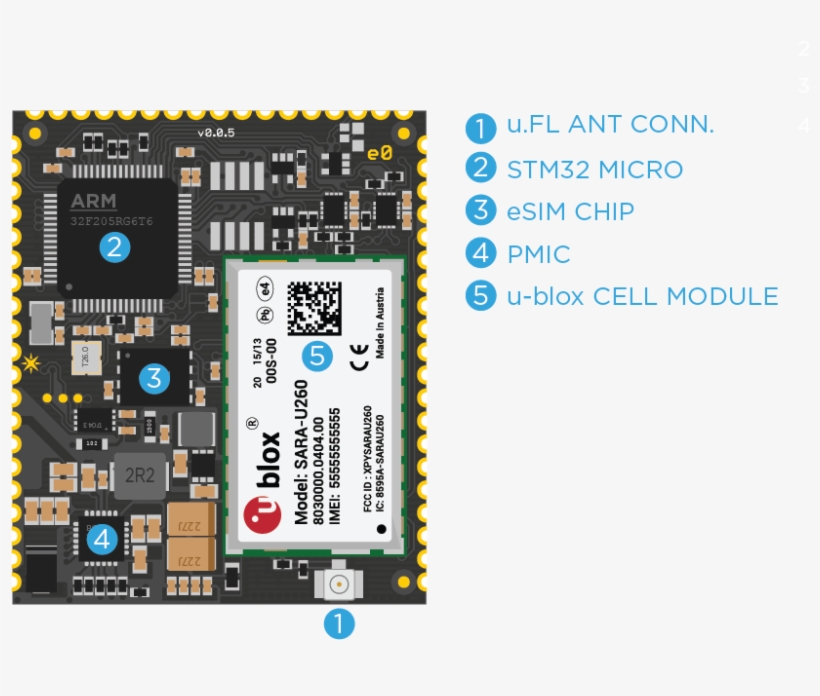 Pin And Button Definition, transparent png #6842487
