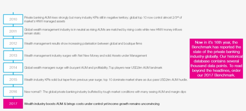 The Benchmark Report Has Consistently Been The Authoritative, transparent png #6842815