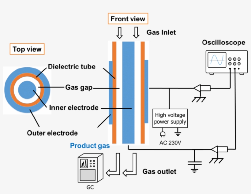 Schematic Diagram Of A Dielectric Barrier Discharge, transparent png #6845999