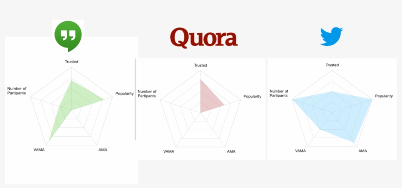 Competitor Analysis Of Companies That Hold Q&a Sessions, transparent png #6848344