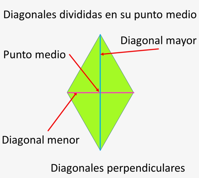 Rombo Diagonales, transparent png #6848345