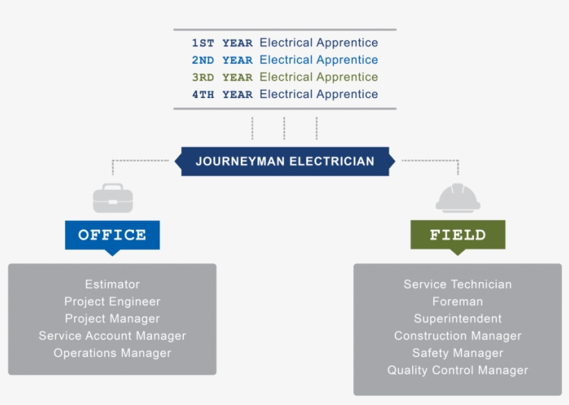 Project Manager Career Path Ppt Apprentice Final 01, transparent png #6848399