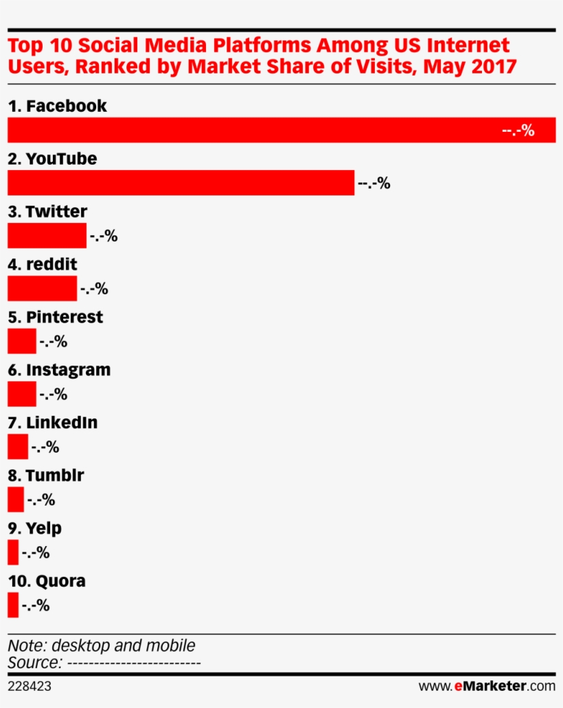 Top 10 Social Media Platforms Among Us Internet Users,, transparent png #6848533