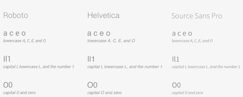 ‍visual Distinction Between The Capital I, Lowercase, transparent png #6849217