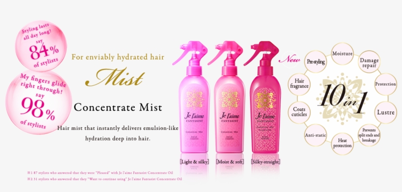 Hair Mist That Instantly Delivers Emulsion-like Hydration, transparent png #6849408