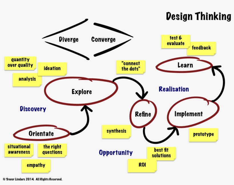A Recap For Some, A Revelation For Others Trevor Lindars, transparent png #6851393