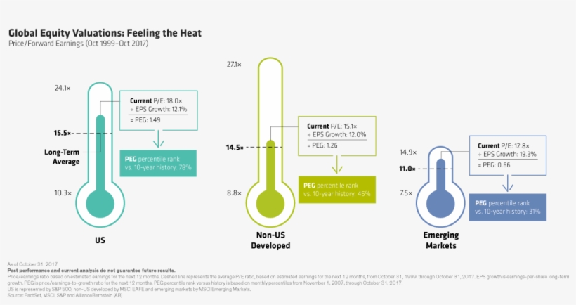 Stock Markets Around The World Have Rallied This Year,, transparent png #6852321