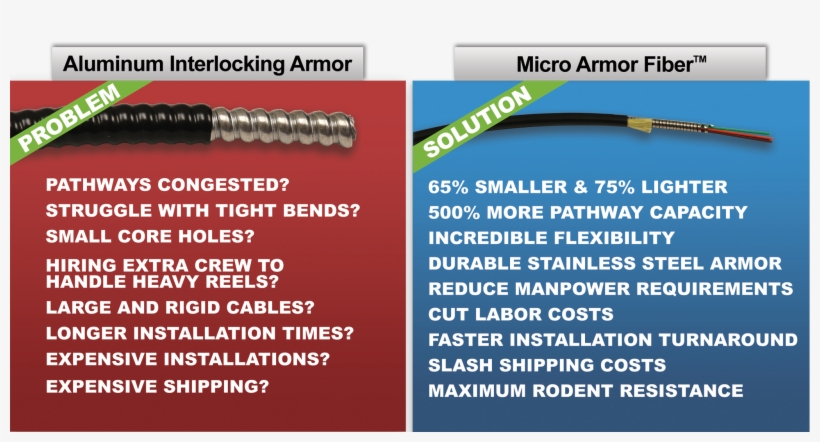 Tinifiber On Twitter, transparent png #6852457