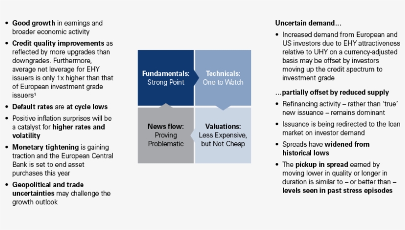 Firm Fundamentals Challenged By Negative News Flow,, transparent png #6852500