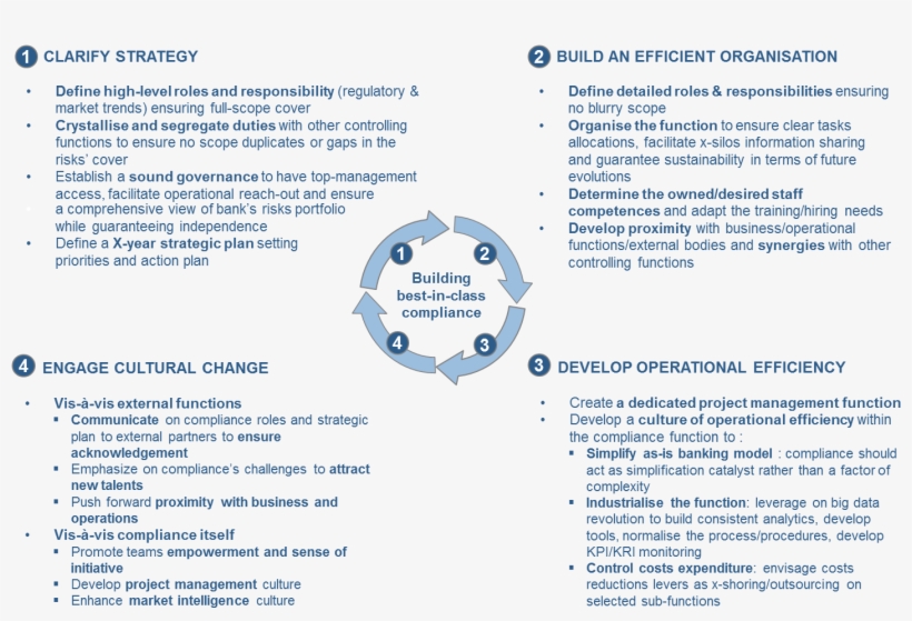 A Full Circle Approach Is Required To Design A Best, transparent png #6855656