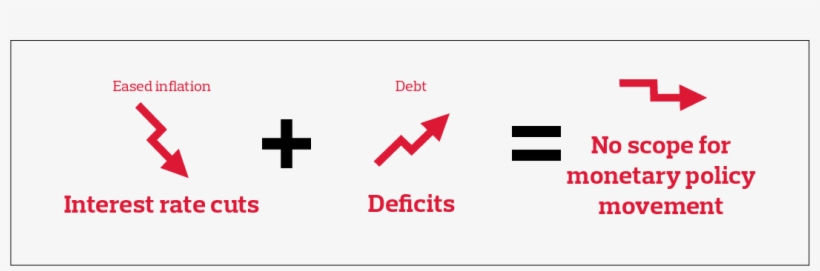Downside Risk, transparent png #6855817