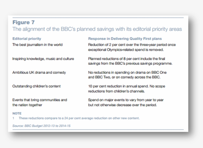 This Nao Chart Attempts To Line Up Strategy And Finance, transparent png #6855878