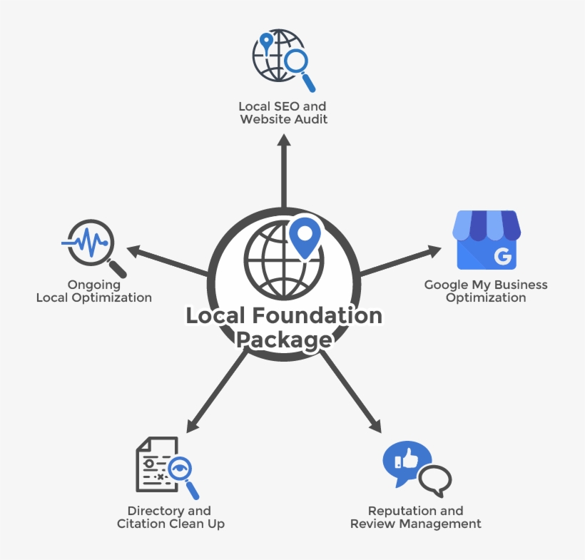 Every Business Needs A Strong Foundation, Start Building, transparent png #6856793