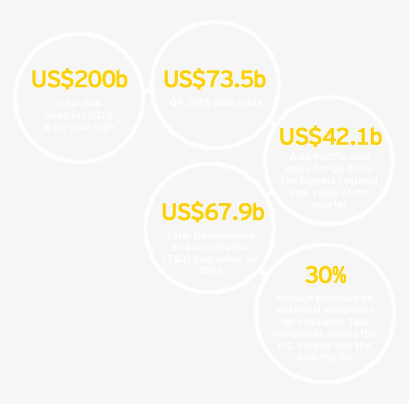 Power Transactions And Trends, transparent png #6857095