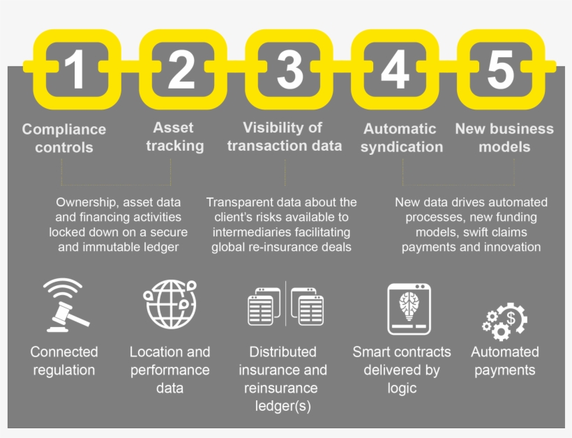 Ey Blockchain-enabled Platforms Are Changing Marine, transparent png #6857368