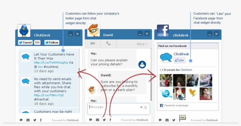 Clickdesk Live Chat And Social Plugin, transparent png #6857600
