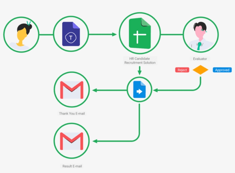 Simple Recruiting Tool Using Typeform And Google Sheets, transparent png #6858262