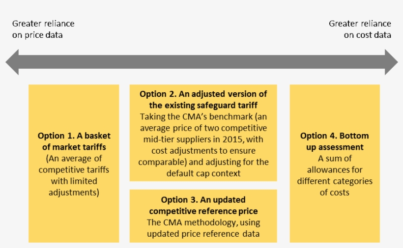 Options For Estimating What Is An Efficient Level Of, transparent png #6858313