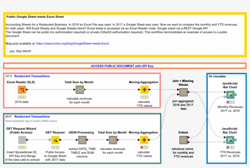 Public Google Sheet Meets Excel, transparent png #6858576