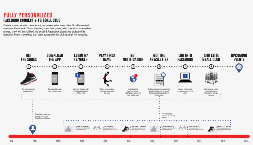 User Flow 1-1, transparent png #6858688