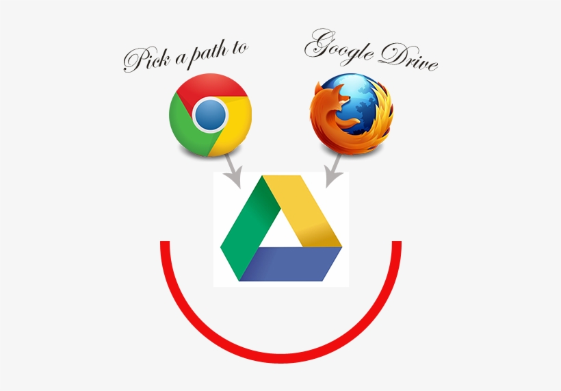 You Can Get To Google Drive, transparent png #6858906