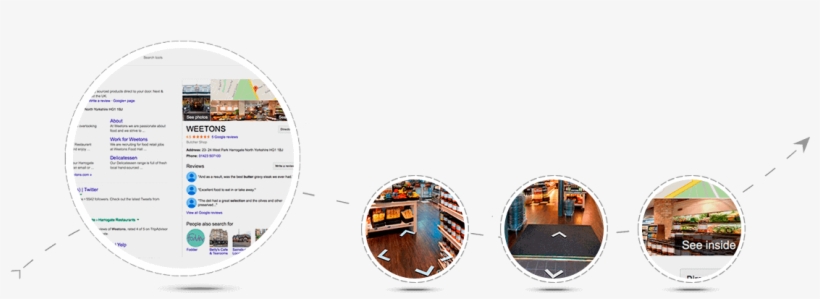 360 Virtual View, transparent png #6859719