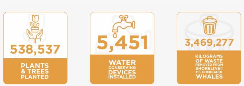 First Infographic Is Illustrating That 3,469,277 Kilograms, transparent png #6859918