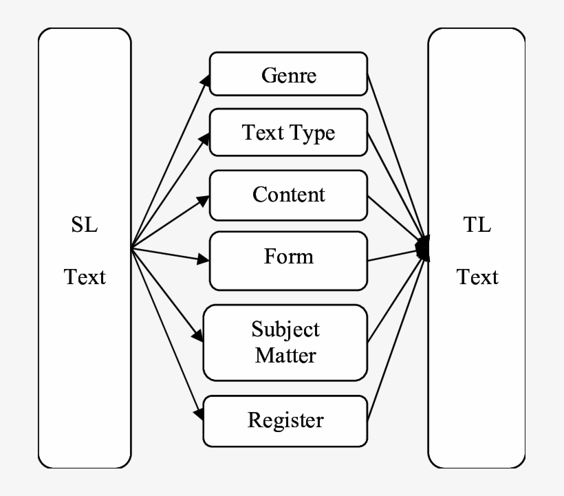 Construction And Composition Of A Ptc, transparent png #6860266