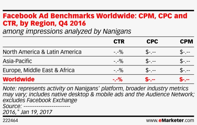 Facebook Ad Benchmarks Worldwide, transparent png #6860451