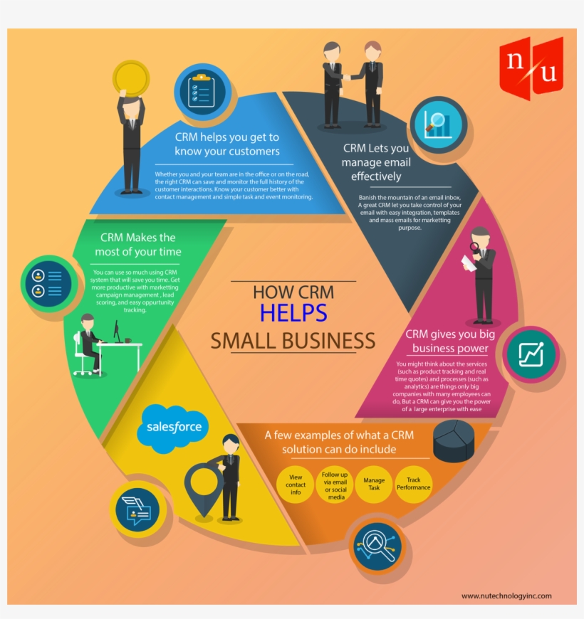 #nutechnology Hashtag On Twitter, transparent png #6860688