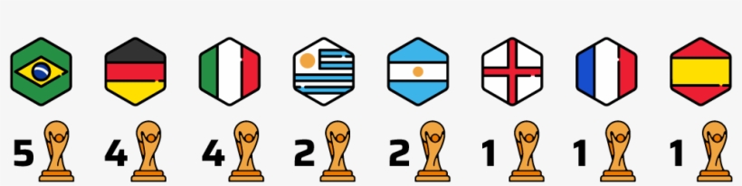 Campeones Mundiales, transparent png #6862465