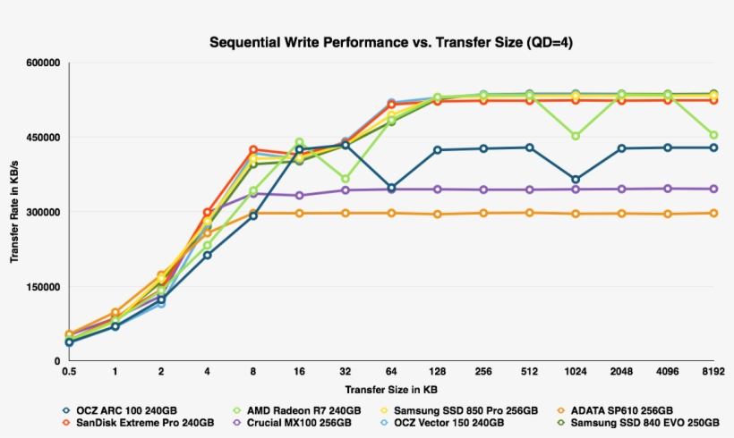 Click For Full Size, transparent png #6863690